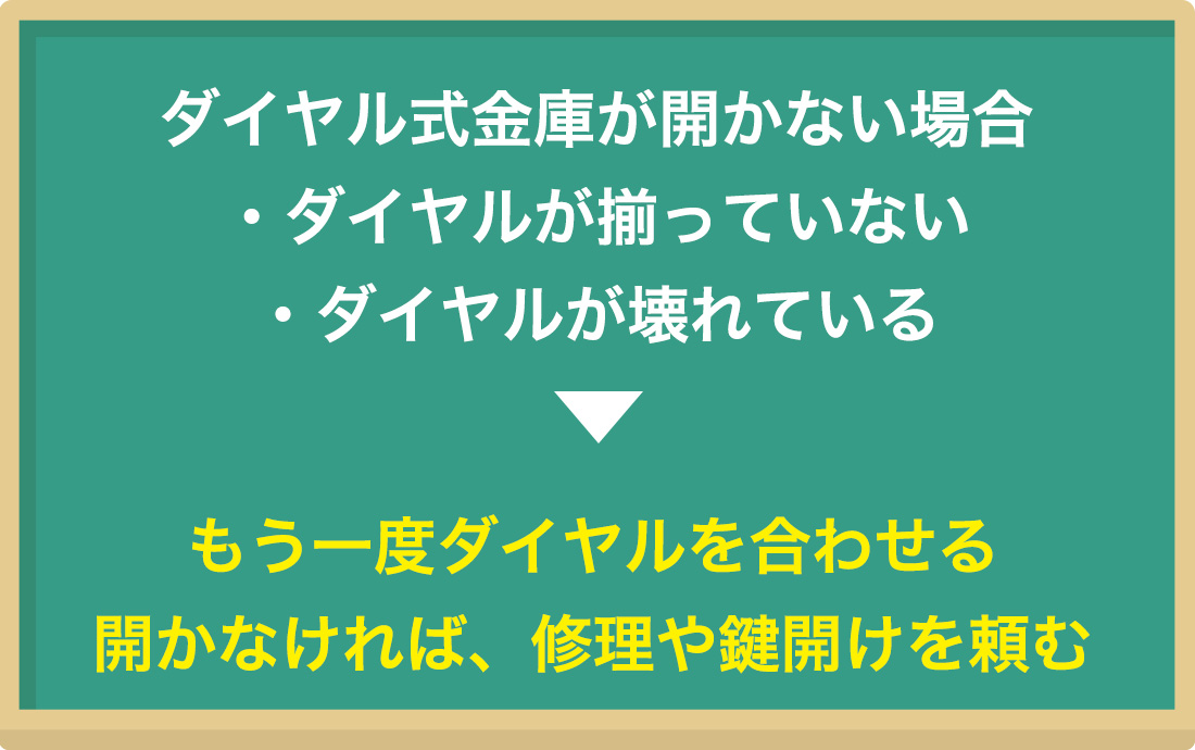 暗証番号が分からないダイヤル式金庫を自力で開ける方法