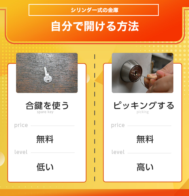 セントリーの金庫が開かないときはどうする？鍵の種類別に対処法