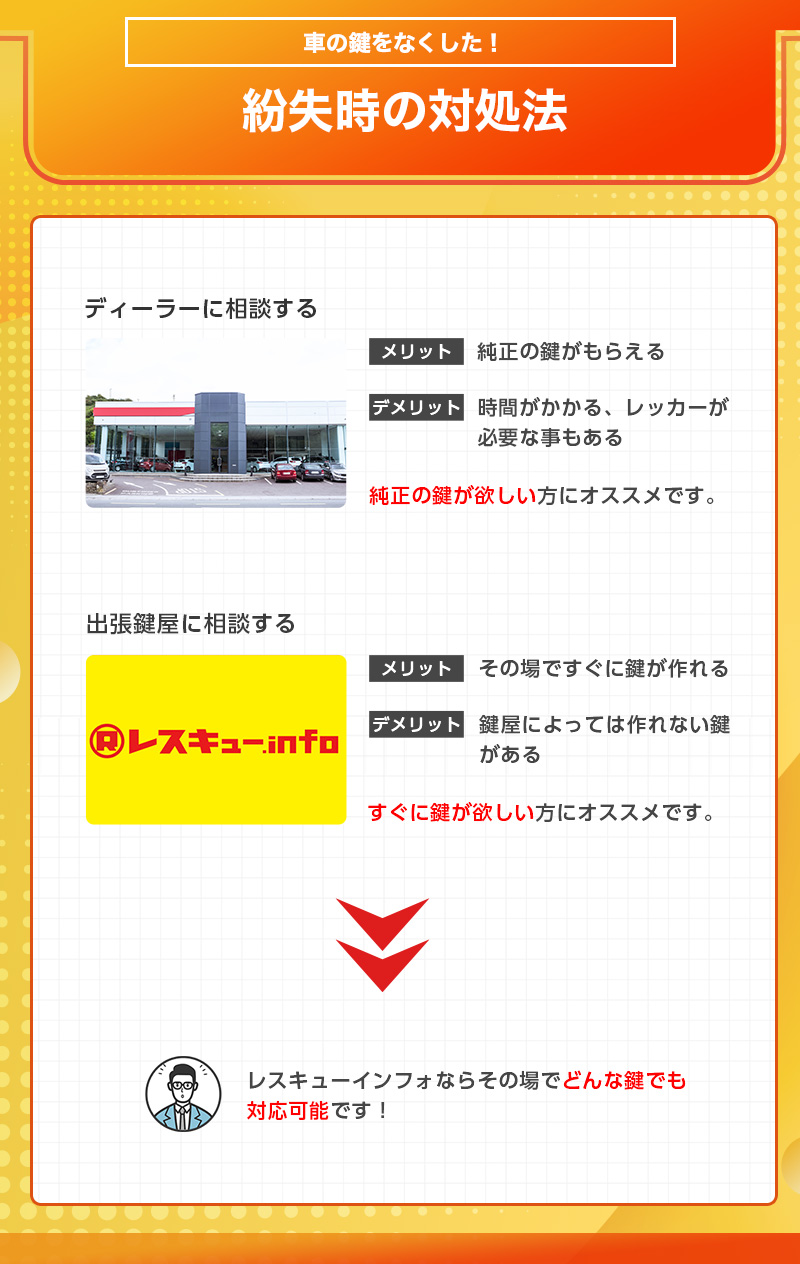 車の鍵を紛失した時の対処法2つ
