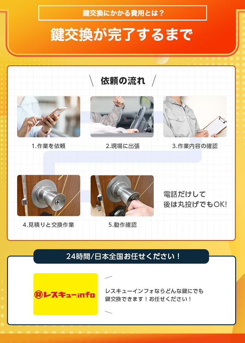 鍵交換の流れ