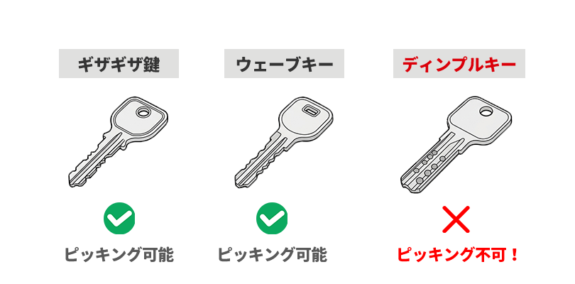 ディンプルキーの手提げ金庫はピッキングできない