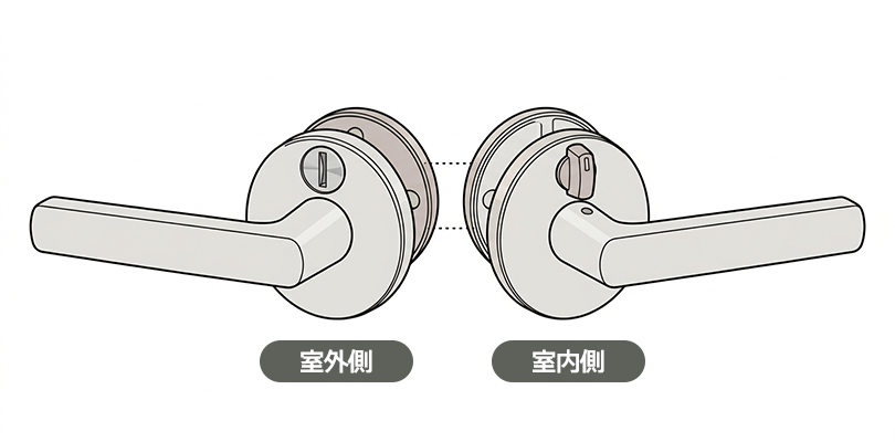 間仕切り錠