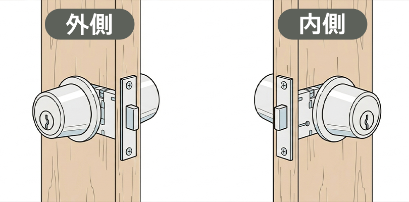 両面シリンダー