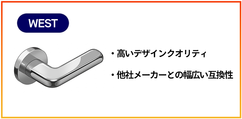 WESTのレバーハンドルの交換方法