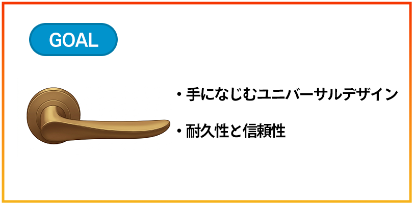 GOALのレバーハンドルの交換方法