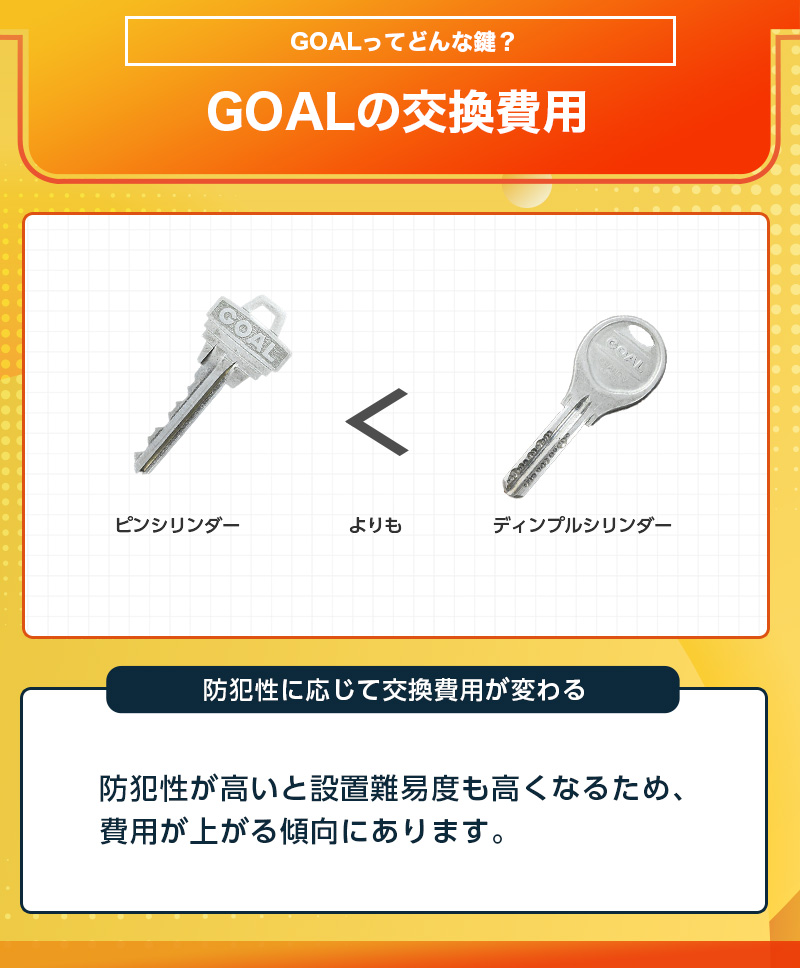 GOALの鍵を交換するのにかかる費用