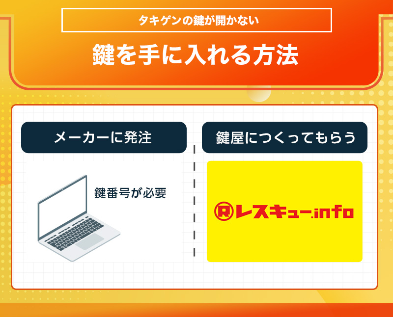 タキゲンの合鍵を手に入れる方法
