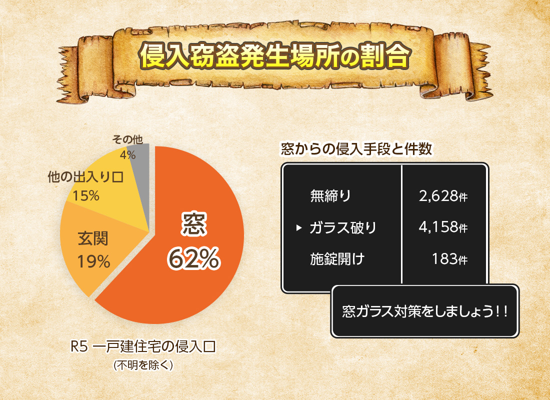 窓の鍵(クレセント錠)の防犯対策について