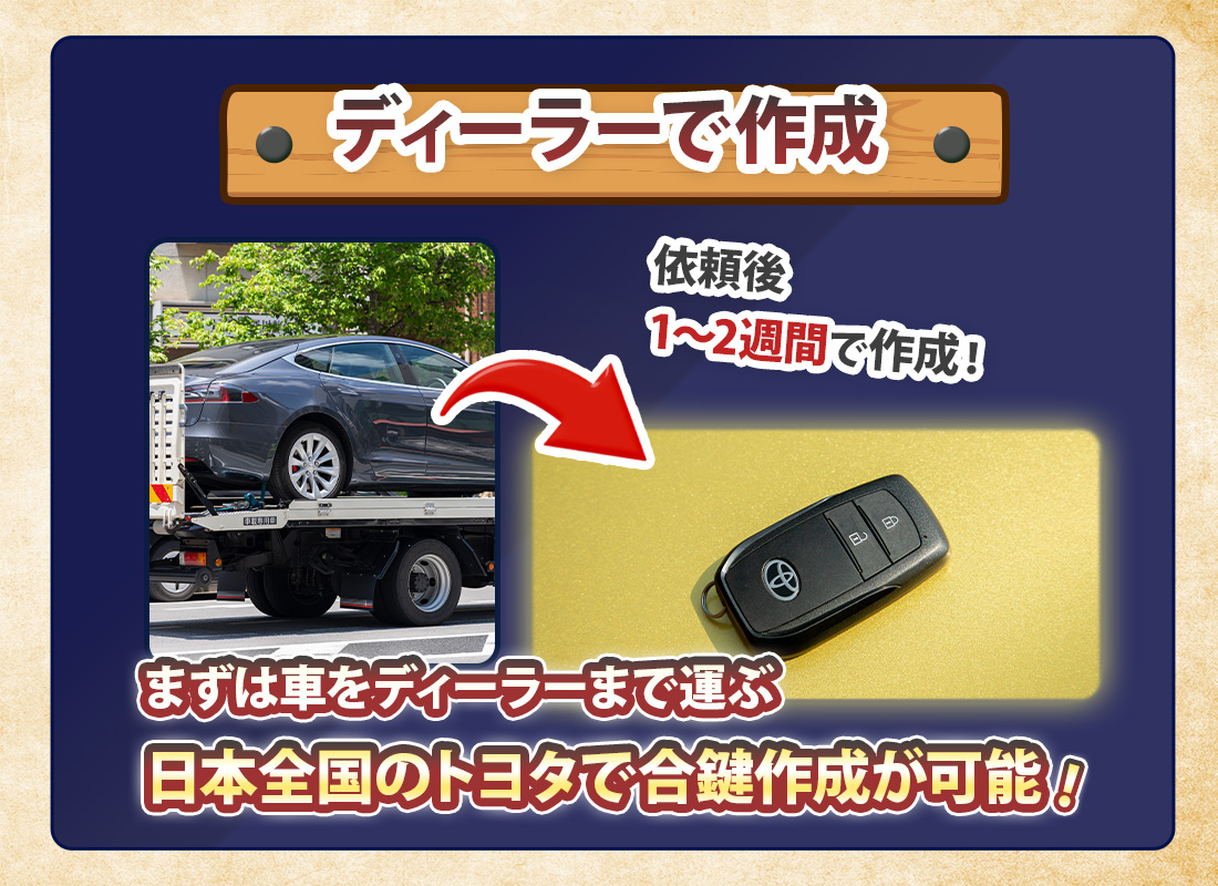 車を運んでディーラーで作る