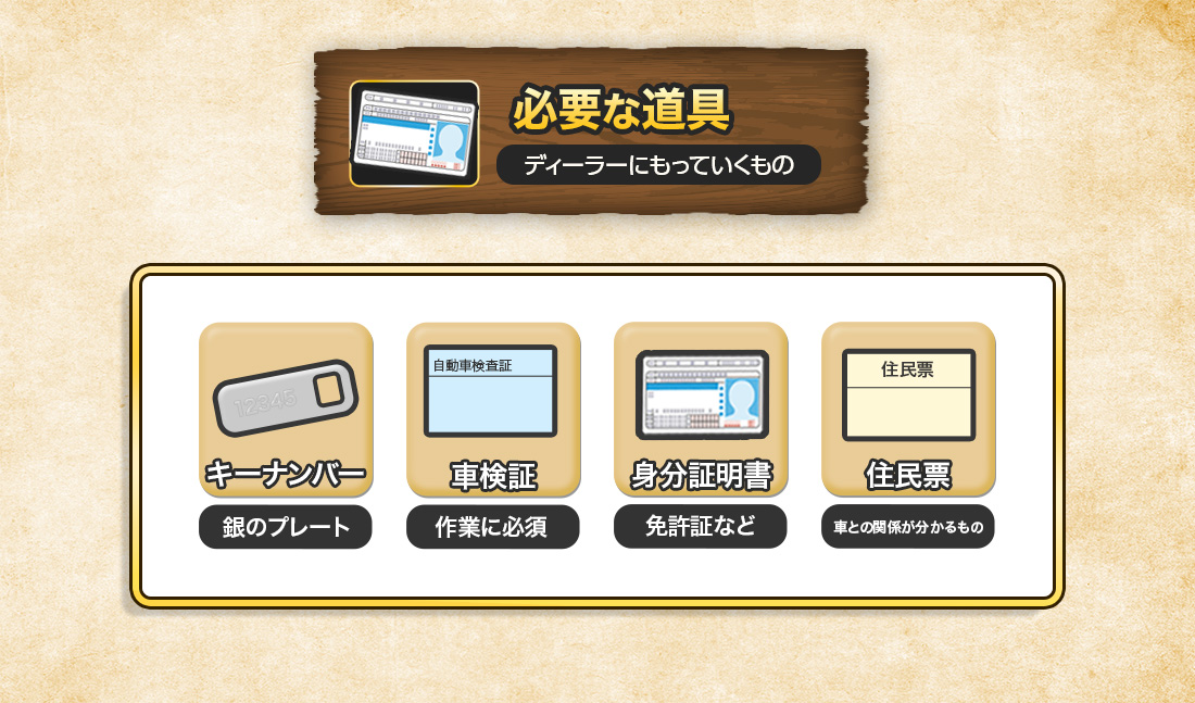 ディーラーでスマートキーを作成する時に必要なもの