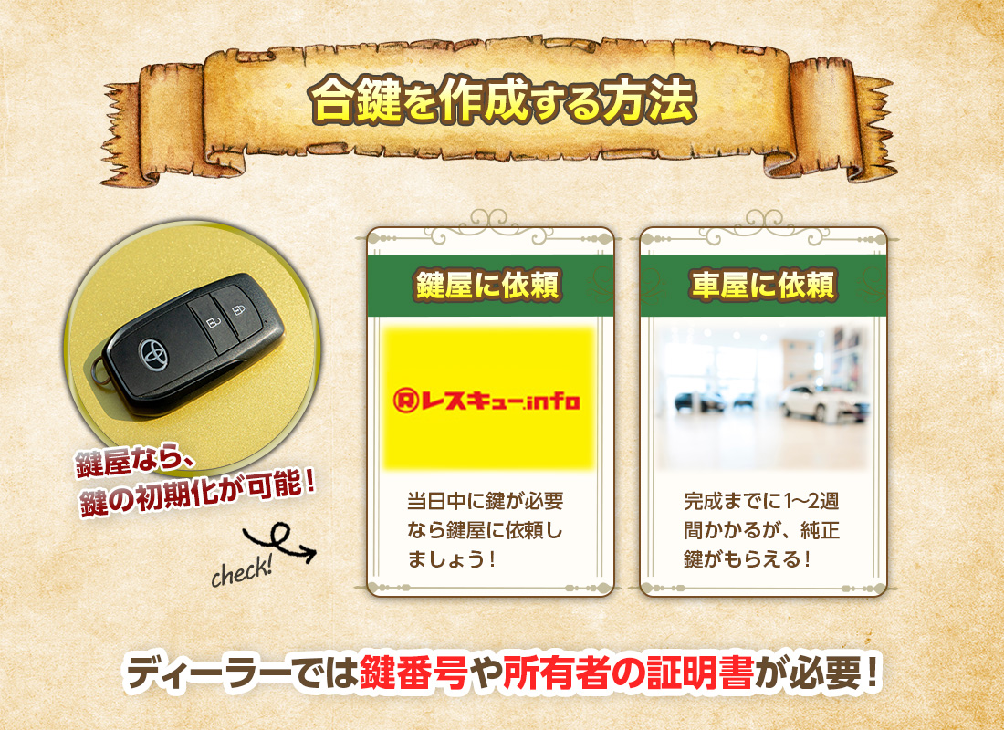 トヨタのスマートキーの合鍵を作成する方法