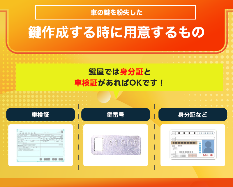 紛失した状態でスマートキーを作成するのに必要なもの