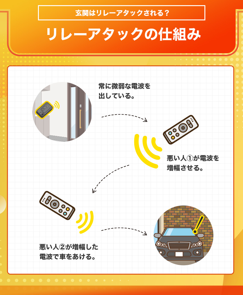 リレーアタックのやり方