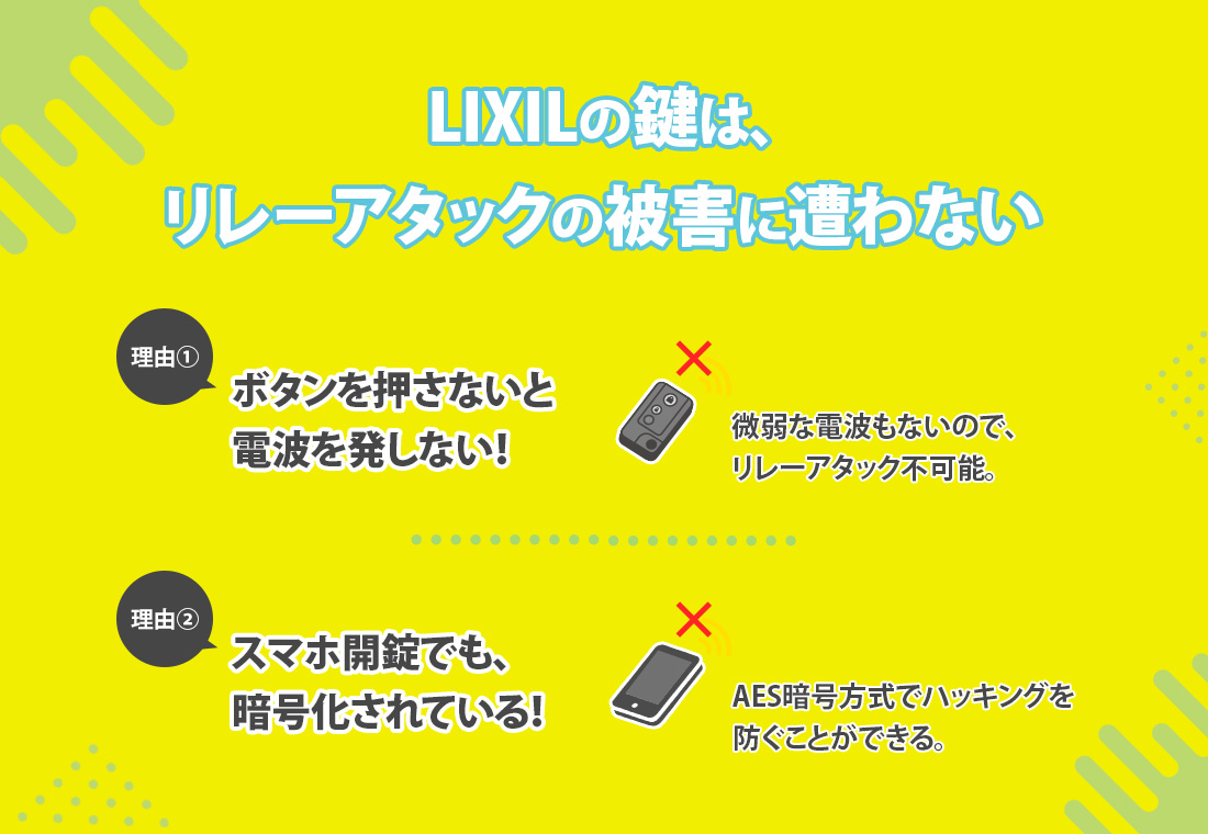 LIXILの場合