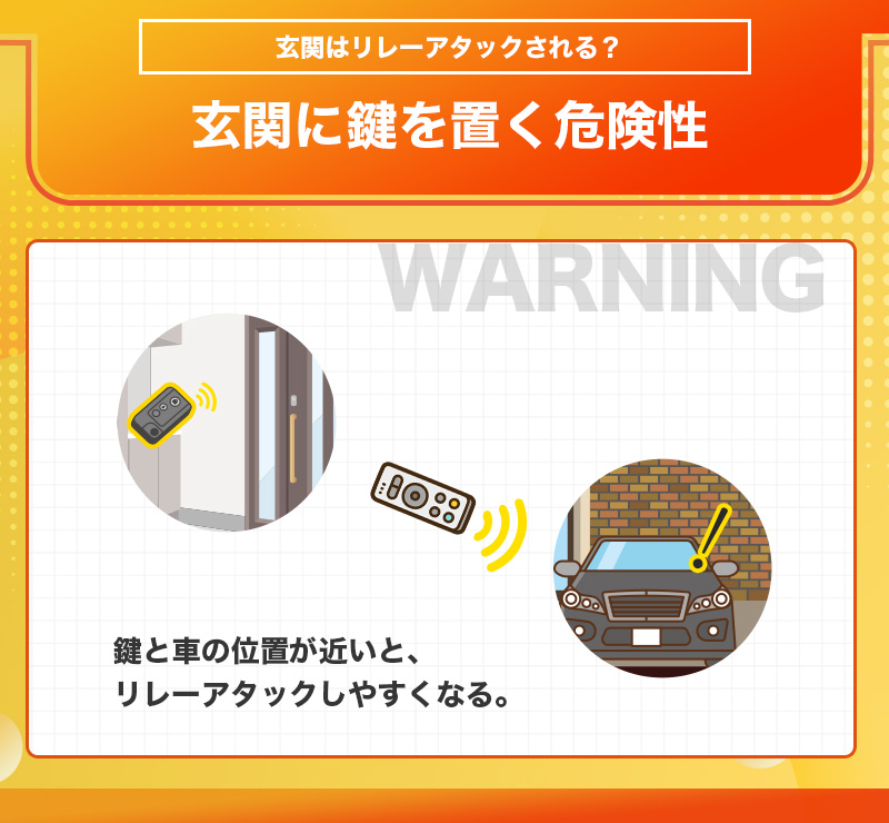 玄関に車のスマートキーを置くと危険