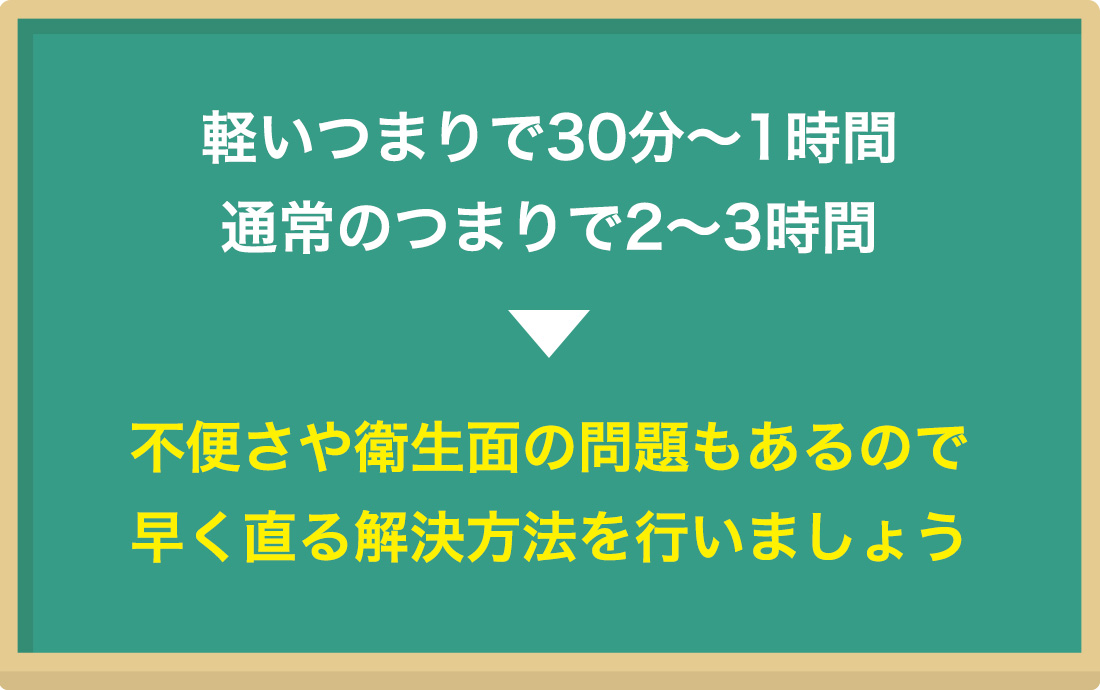 トイレつまりが自然に直る時間は?