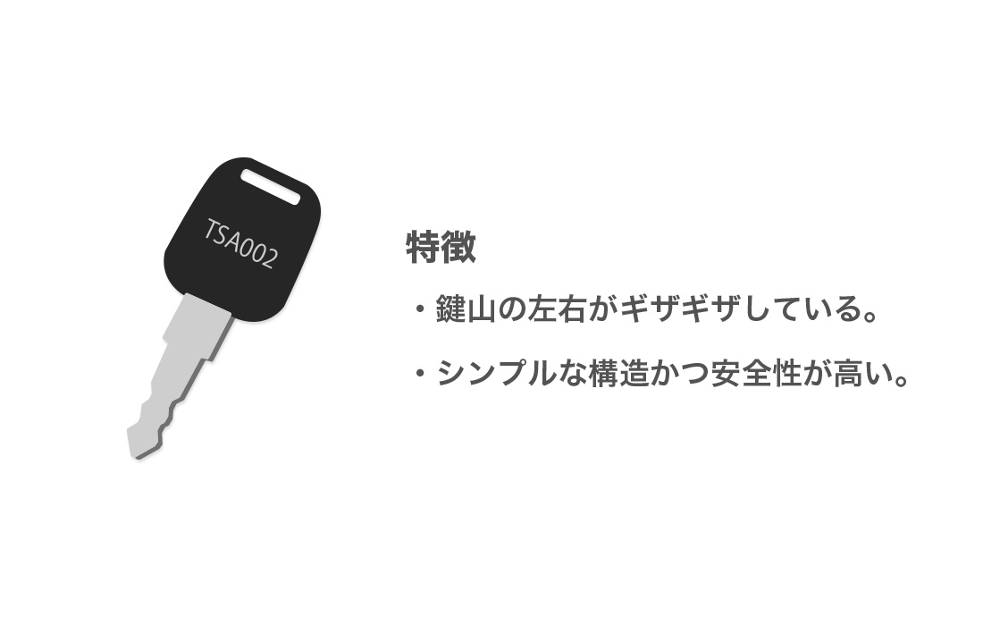 TSA002の特徴