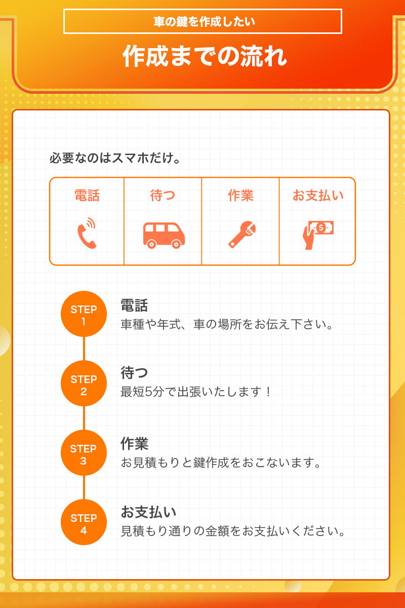 車のスペアキー作成を出張鍵屋に依頼する時の流れ