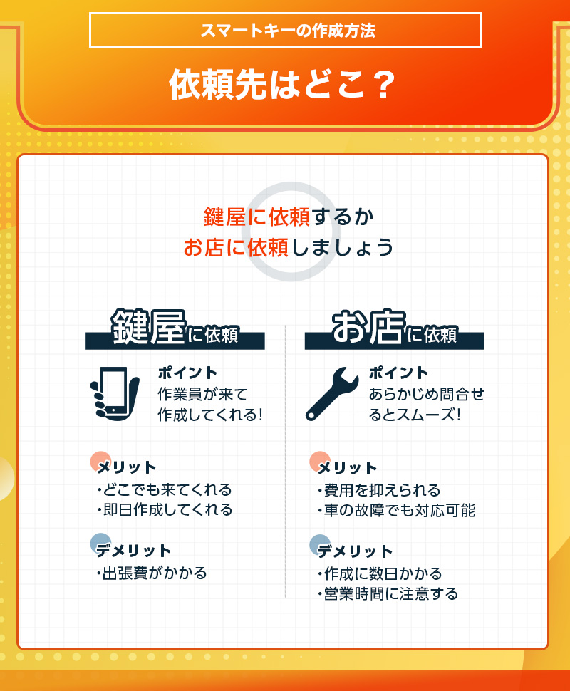 車のスマートキーは鍵屋に依頼かお店に依頼する