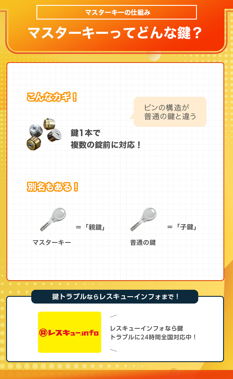 マスターキーの仕組みとどんな鍵かの解説