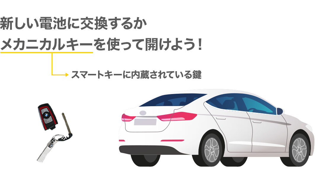 スマートキーの電池が切れている時はメカニカルキーを使う