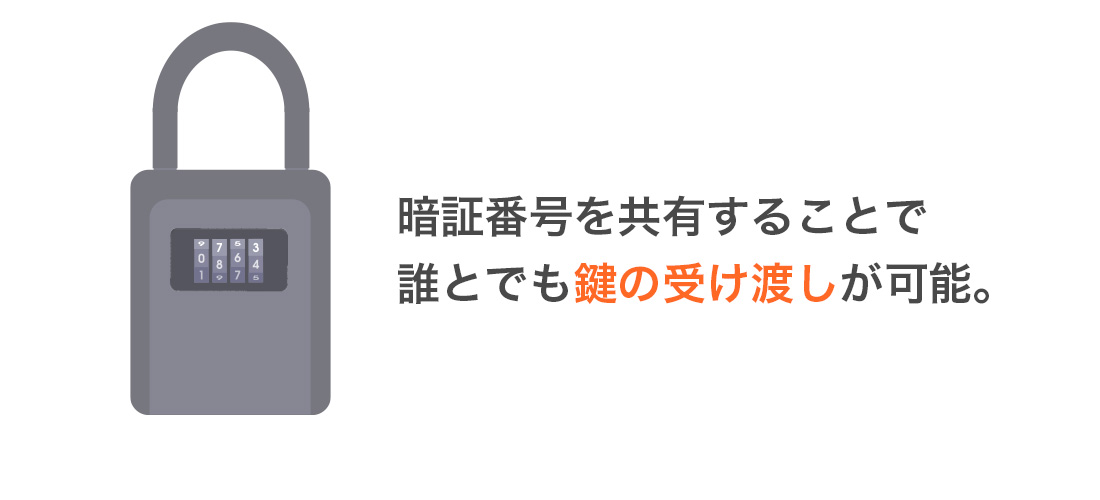 ダイヤル式キーボックス