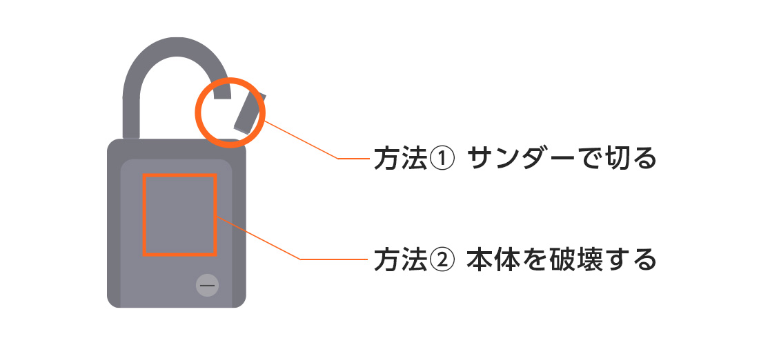 シリンダー式のキーボックスの破壊方法