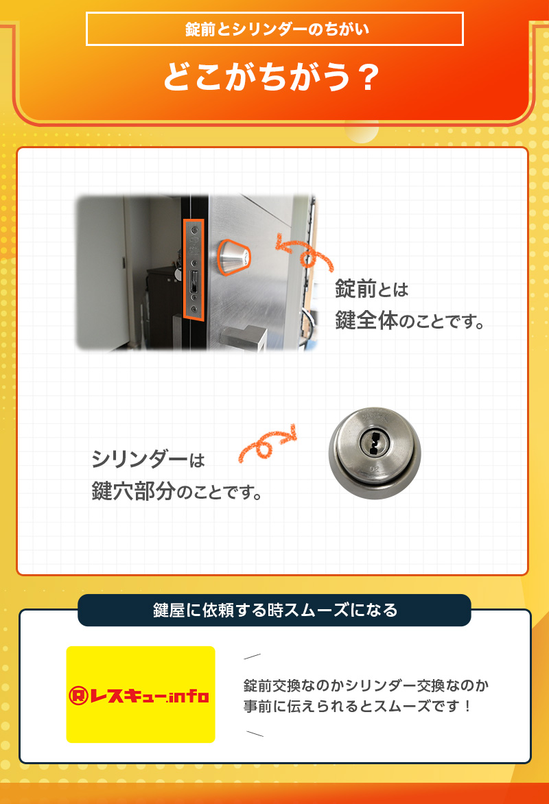 錠前とシリンダーの違いを簡単に解説