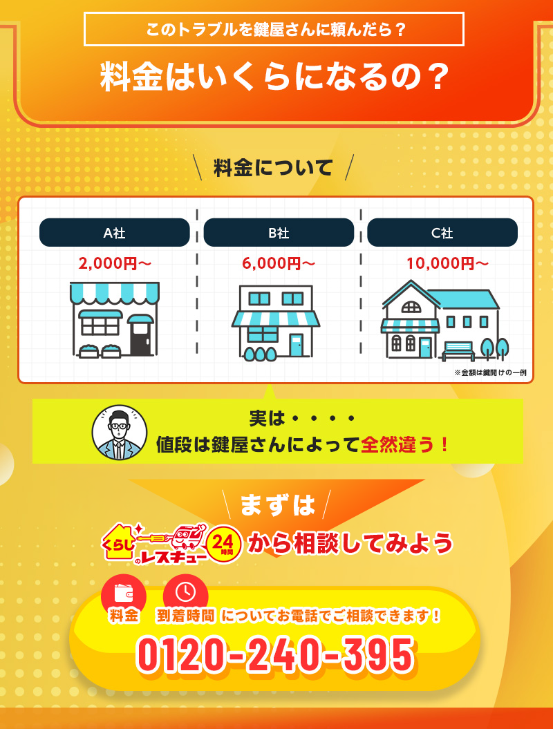 ふすまに鍵をつける費用